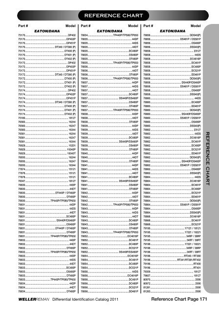 DIFFERENTIALSIDENTIFI CATIONCATALOG 2 0 ... - weller truck parts