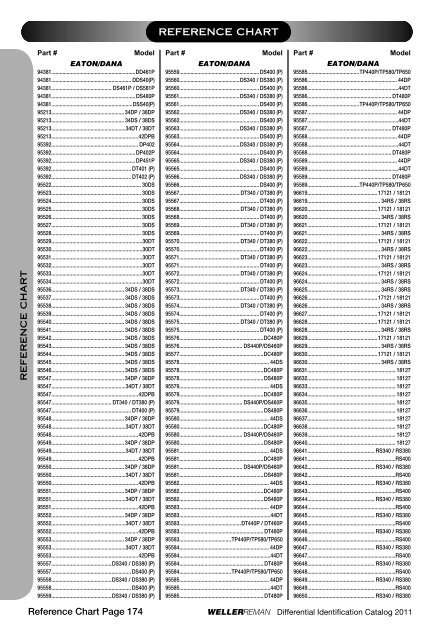 DIFFERENTIALSIDENTIFI CATIONCATALOG 2 0 ... - weller truck parts