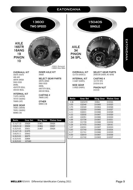 DIFFERENTIALSIDENTIFI CATIONCATALOG 2 0 ... - weller truck parts