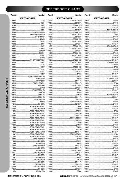 DIFFERENTIALSIDENTIFI CATIONCATALOG 2 0 ... - weller truck parts