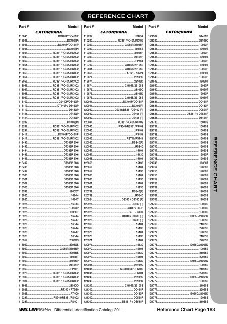 DIFFERENTIALSIDENTIFI CATIONCATALOG 2 0 ... - weller truck parts