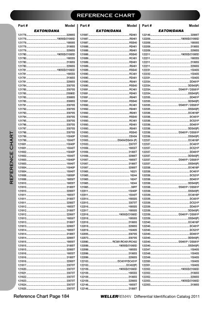 DIFFERENTIALSIDENTIFI CATIONCATALOG 2 0 ... - weller truck parts