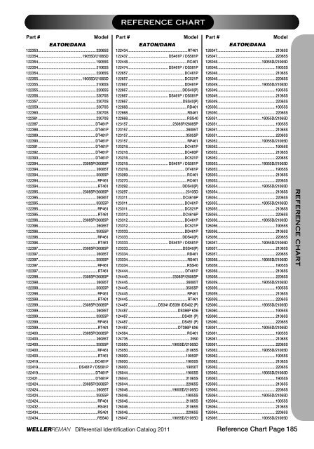 DIFFERENTIALSIDENTIFI CATIONCATALOG 2 0 ... - weller truck parts