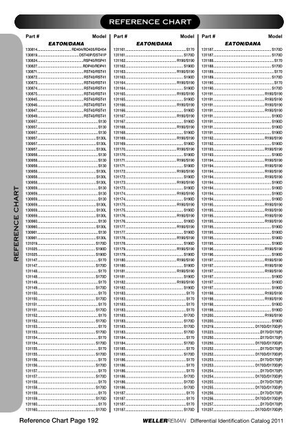 DIFFERENTIALSIDENTIFI CATIONCATALOG 2 0 ... - weller truck parts