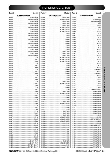 DIFFERENTIALSIDENTIFI CATIONCATALOG 2 0 ... - weller truck parts