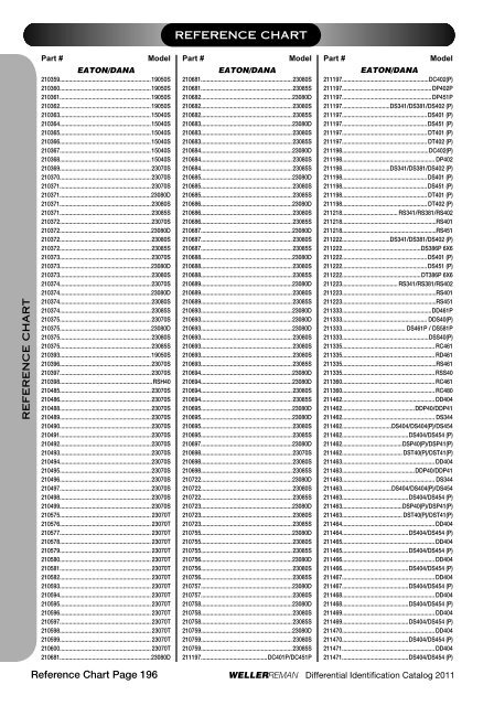 DIFFERENTIALSIDENTIFI CATIONCATALOG 2 0 ... - weller truck parts