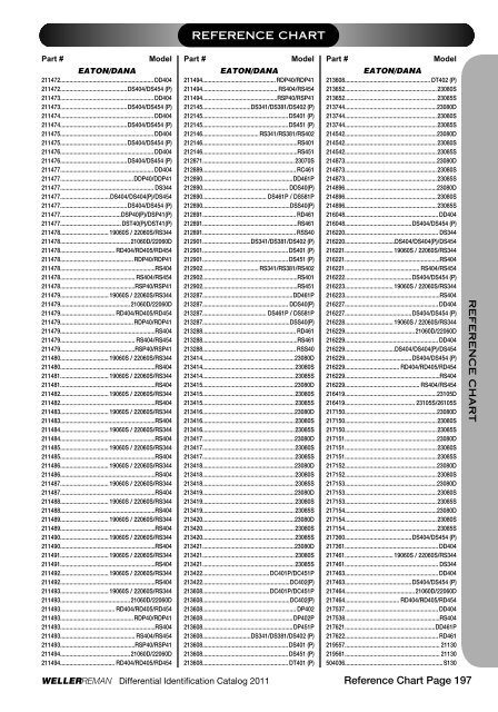 DIFFERENTIALSIDENTIFI CATIONCATALOG 2 0 ... - weller truck parts