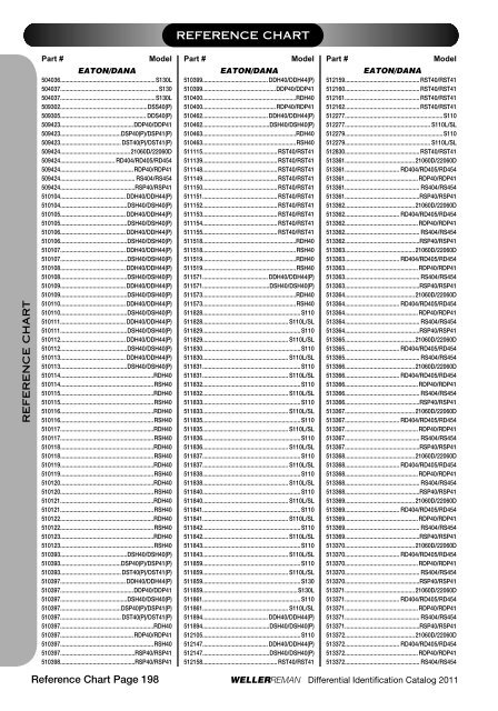 DIFFERENTIALSIDENTIFI CATIONCATALOG 2 0 ... - weller truck parts