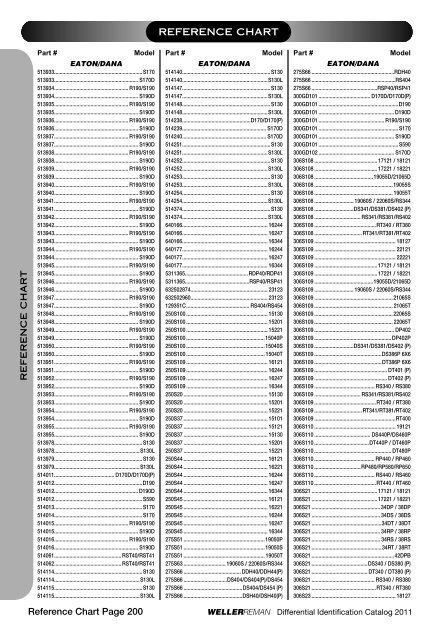 DIFFERENTIALSIDENTIFI CATIONCATALOG 2 0 ... - weller truck parts