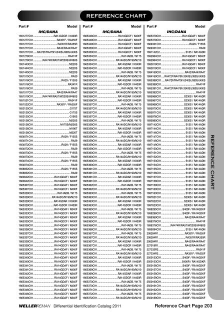 DIFFERENTIALSIDENTIFI CATIONCATALOG 2 0 ... - weller truck parts