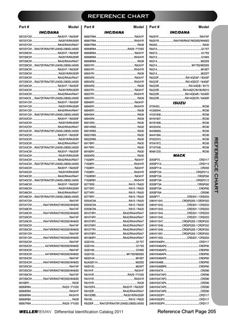 DIFFERENTIALSIDENTIFI CATIONCATALOG 2 0 ... - weller truck parts