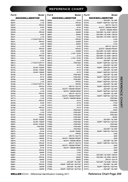 DIFFERENTIALSIDENTIFI CATIONCATALOG 2 0 ... - weller truck parts