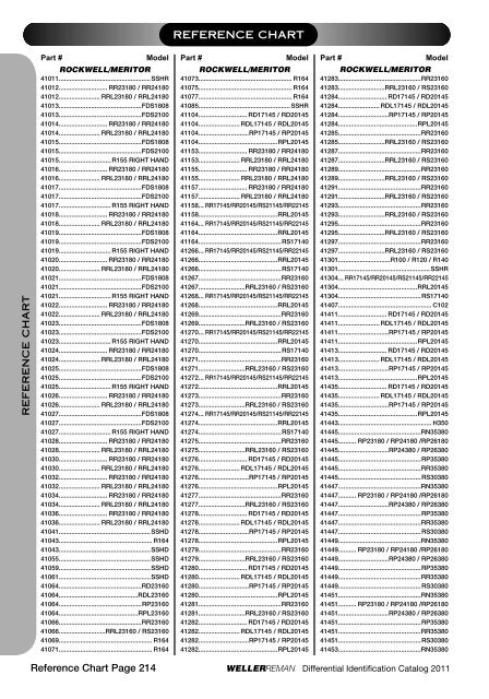 DIFFERENTIALSIDENTIFI CATIONCATALOG 2 0 ... - weller truck parts