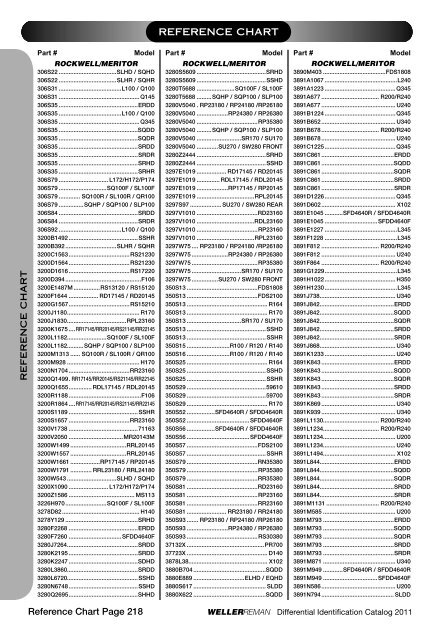 DIFFERENTIALSIDENTIFI CATIONCATALOG 2 0 ... - weller truck parts