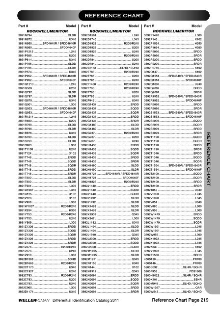 DIFFERENTIALSIDENTIFI CATIONCATALOG 2 0 ... - weller truck parts