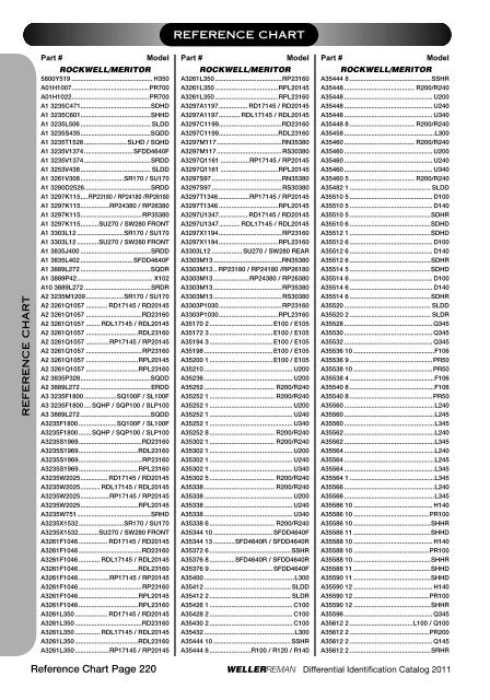 DIFFERENTIALSIDENTIFI CATIONCATALOG 2 0 ... - weller truck parts