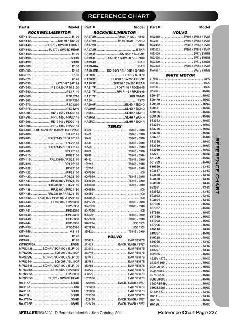 DIFFERENTIALSIDENTIFI CATIONCATALOG 2 0 ... - weller truck parts