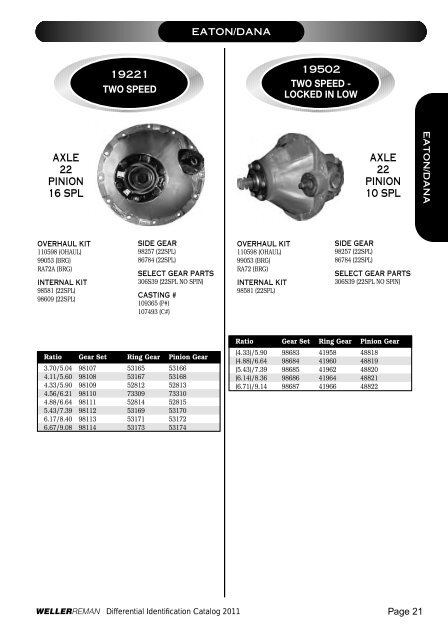 DIFFERENTIALSIDENTIFI CATIONCATALOG 2 0 ... - weller truck parts