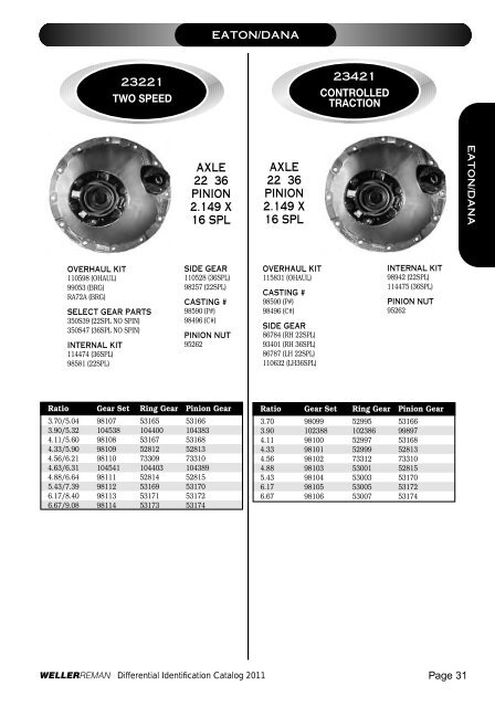 DIFFERENTIALSIDENTIFI CATIONCATALOG 2 0 ... - weller truck parts