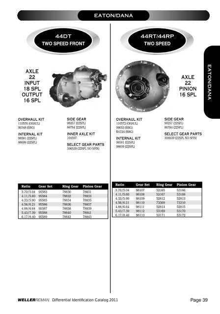 DIFFERENTIALSIDENTIFI CATIONCATALOG 2 0 ... - weller truck parts