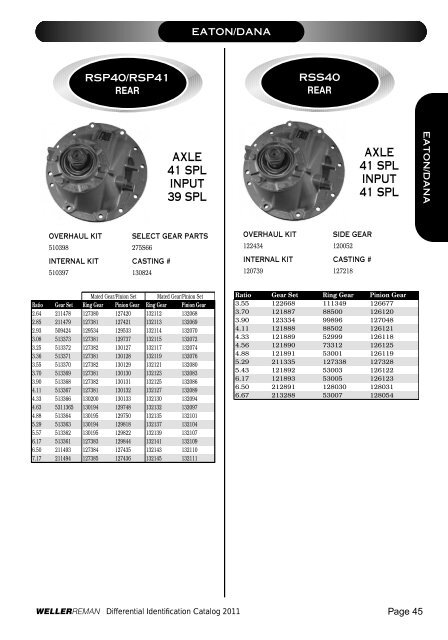 DIFFERENTIALSIDENTIFI CATIONCATALOG 2 0 ... - weller truck parts