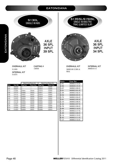 DIFFERENTIALSIDENTIFI CATIONCATALOG 2 0 ... - weller truck parts