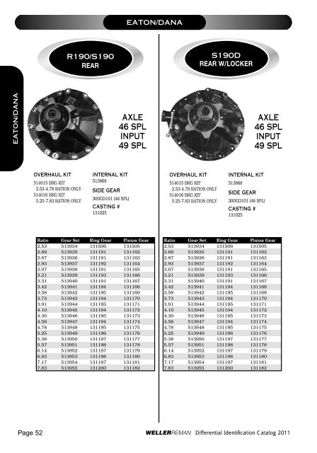 DIFFERENTIALSIDENTIFI CATIONCATALOG 2 0 ... - weller truck parts