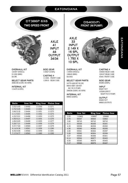 DIFFERENTIALSIDENTIFI CATIONCATALOG 2 0 ... - weller truck parts