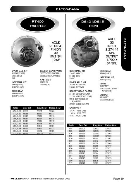 DIFFERENTIALSIDENTIFI CATIONCATALOG 2 0 ... - weller truck parts