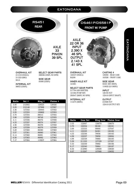 DIFFERENTIALSIDENTIFI CATIONCATALOG 2 0 ... - weller truck parts