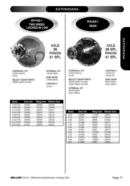 DIFFERENTIALSIDENTIFI CATIONCATALOG 2 0 ... - weller truck parts