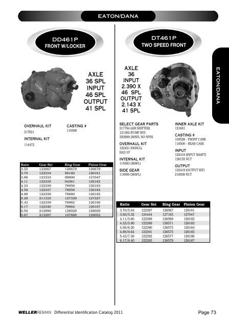 DIFFERENTIALSIDENTIFI CATIONCATALOG 2 0 ... - weller truck parts