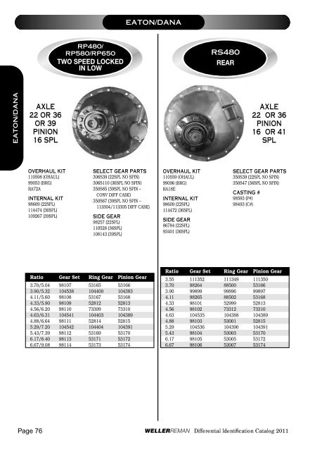 DIFFERENTIALSIDENTIFI CATIONCATALOG 2 0 ... - weller truck parts