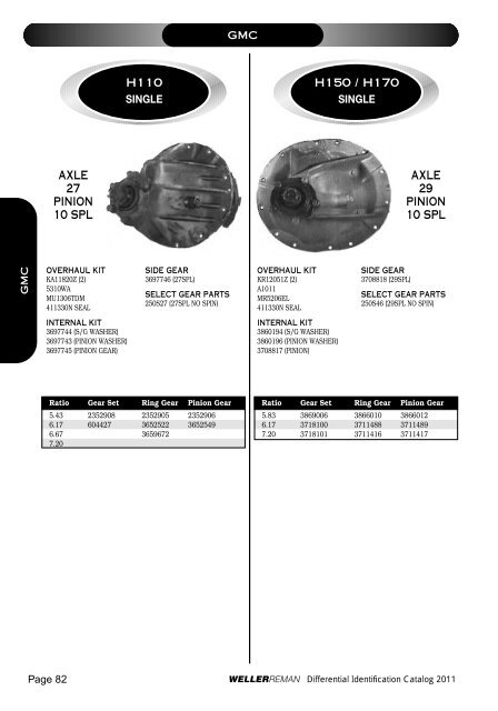 DIFFERENTIALSIDENTIFI CATIONCATALOG 2 0 ... - weller truck parts