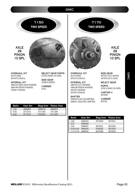 DIFFERENTIALSIDENTIFI CATIONCATALOG 2 0 ... - weller truck parts