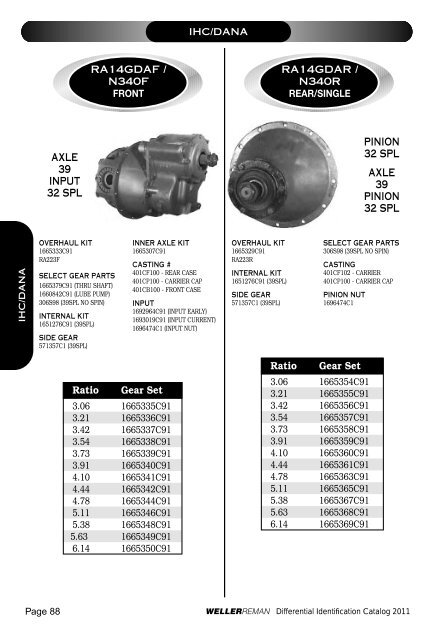 DIFFERENTIALSIDENTIFI CATIONCATALOG 2 0 ... - weller truck parts