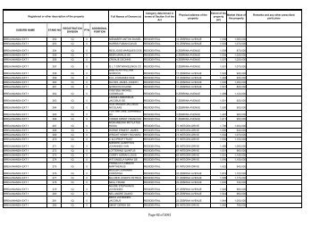 Page 62 of 2061 - Mogale City