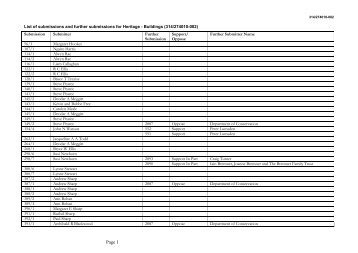 HGI Proposed - 10 ... - Auckland Council