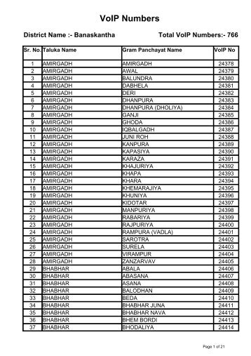 VoIP Numbers (s)