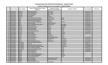 Commissionerate of Rural Development - Gujarat State