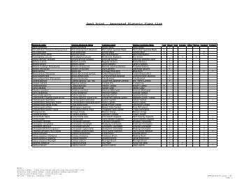 Annotated Historic Plant List