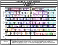 CLASS 5 STORES HQ DeCA PLANOGRAM DEODORANT 8 FT ...