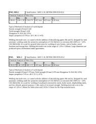 PWL MIG1 Classification : AWS 5.18, ER70S6 DIN 8559-SG1 ...