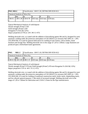 PWL MIG1 Classification : AWS 5.18, ER70S6 DIN 8559-SG1 ...