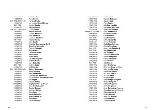 Liste des diplômés - Ecole Nationale Supérieure d'Architecture de ...