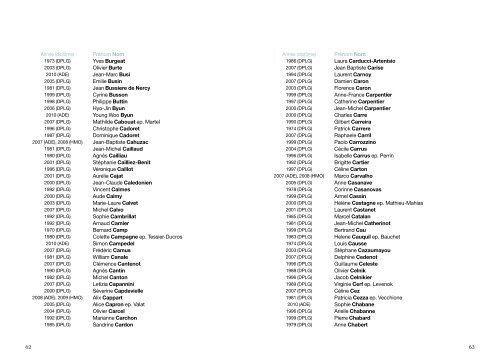 Liste des diplômés - Ecole Nationale Supérieure d'Architecture de ...