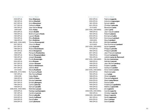 Liste des diplômés - Ecole Nationale Supérieure d'Architecture de ...