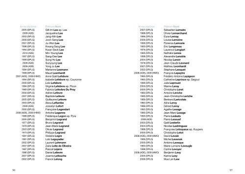 Liste des diplômés - Ecole Nationale Supérieure d'Architecture de ...