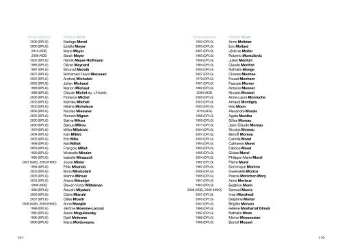 Liste des diplômés - Ecole Nationale Supérieure d'Architecture de ...