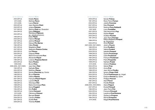 Liste des diplômés - Ecole Nationale Supérieure d'Architecture de ...